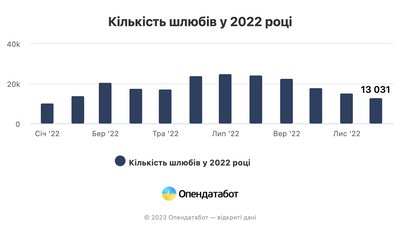 Опендатабот Опендатабот
