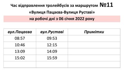 тралейбус тралейбус