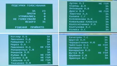 Заборона УПЦ у Кропивницькому. Міські депутати підтримали відповідне звернення до парламенту Заборона УПЦ у Кропивницькому. Міські депутати підтримали відповідне звернення до парламенту