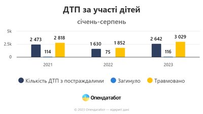 Опендатабот Опендатабот