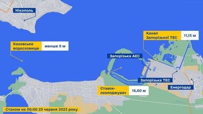 Рівень води у ставку-охолоджувачі ЗАЕС стабільний — Енергоатом