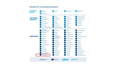 Запорізька влада планує будувати роботу "Прозорість та підзвітність" Запорізька влада планує будувати роботу "Прозорість та підзвітність"