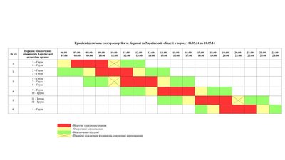 Графік вимкнення світла у Харкові та області 6-10 травня Графік вимкнення світла у Харкові та області 6-10 травня