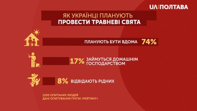 Травневі свята: полтавців просять лишатися вдома Травневі свята: полтавців просять лишатися вдома