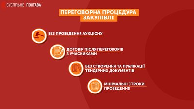 Для вивчення ймовірних поховань на артскладах у Полтаві планують спрощену процедуру закупівлі Для вивчення ймовірних поховань на артскладах у Полтаві планують спрощену процедуру закупівлі