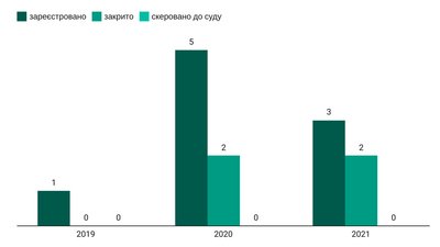 прокуратура іф прокуратура іф