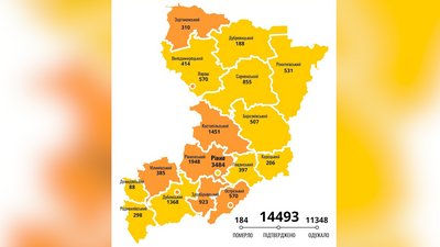 На Рівненщині тести виявили коронавірус ще у 254 людей На Рівненщині тести виявили коронавірус ще у 254 людей