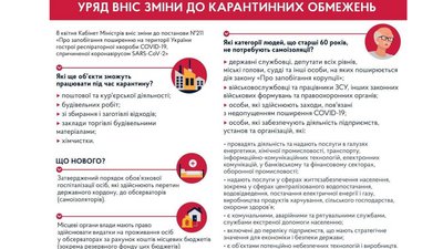 Зміни до карантину Зміни до карантину