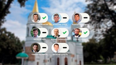 Як голосували нардепи з Чернігівщини за законопроєкт "про заборону УПЦ МП" Як голосували нардепи з Чернігівщини за законопроєкт "про заборону УПЦ МП"
