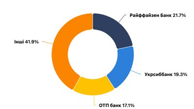 Опендатабот Опендатабот
