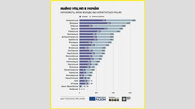 На Кіровоградщині у власності УПЦ перебувають 71 будівля й 112 земельних ділянок – інтерактивна мапа На Кіровоградщині у власності УПЦ перебувають 71 будівля й 112 земельних ділянок – інтерактивна мапа