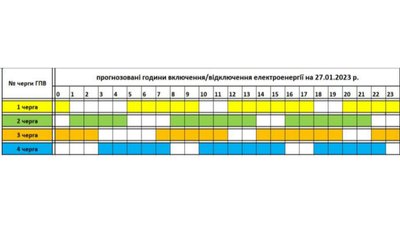 Прогнозований графік відключень електроенергії на Закарпатті на 27 січня Прогнозований графік відключень електроенергії на Закарпатті на 27 січня