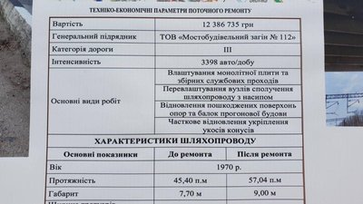 Ремонт мосту на дорозі Кропивницький-Знам’янка планують закінчити через тиждень Ремонт мосту на дорозі Кропивницький-Знам’янка планують закінчити через тиждень