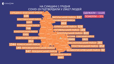 коронавірус суми