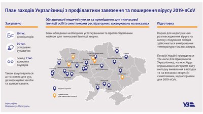 Укрзалізниця розробила план боротьби з коронавірусом Укрзалізниця розробила план боротьби з коронавірусом