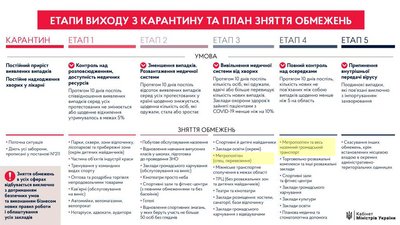 У Чернігові з 25 травня планують відновити роботу маршруток. Дитсадки не встигнуть У Чернігові з 25 травня планують відновити роботу маршруток. Дитсадки не встигнуть