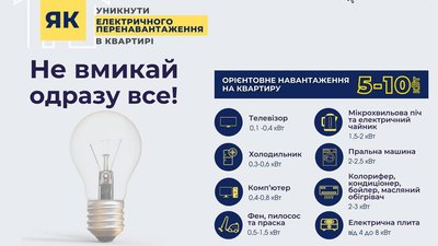 Як уникнути перевантаження електромереж взимку. Киян закликають перевірити потужність електроприладів Як уникнути перевантаження електромереж взимку. Киян закликають перевірити потужність електроприладів