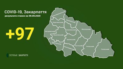 COVID-19 на Закарпатті: за добу одужала 1 людина