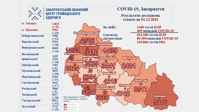 На Закарпатті за добу померли 17 людей з COVID-19 На Закарпатті за добу померли 17 людей з COVID-19