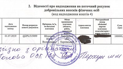 Стало відомо, хто переміг у конкурсі на посаду керівника апарату Харківської ОДА Стало відомо, хто переміг у конкурсі на посаду керівника апарату Харківської ОДА
