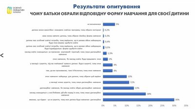 форма навчання форма навчання