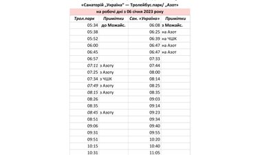 Через ситуацію в енергетиці: у Черкасах оновили графік руху тролейбусів Через ситуацію в енергетиці: у Черкасах оновили графік руху тролейбусів