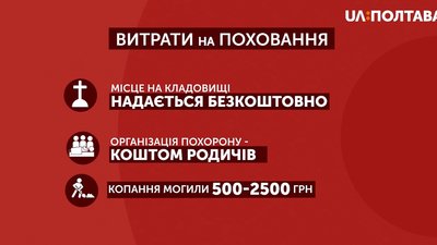 Витрати на поховання Витрати на поховання