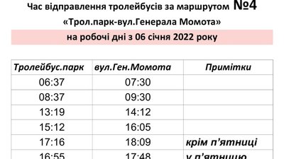 тралейбус тралейбус