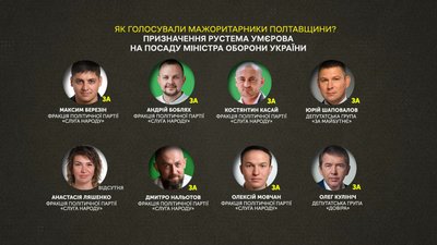 Голосування нардепів з Полтавщини за міністра оборони Голосування нардепів з Полтавщини за міністра оборони
