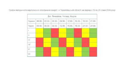 Графік вимкнення світла на Тернопільщині Графік вимкнення світла на Тернопільщині