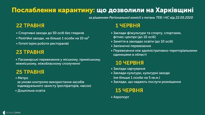 У Харківській ОДА ухвалили рішення про послаблення карантину У Харківській ОДА ухвалили рішення про послаблення карантину