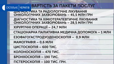 Харчування й проживання в Чернігівському онкоцентрі може стати платним