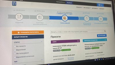 За проєкти громадського бюджету вже проголосували понад п'ять тисяч рівнян. Освіта – в лідерах За проєкти громадського бюджету вже проголосували понад п'ять тисяч рівнян. Освіта – в лідерах