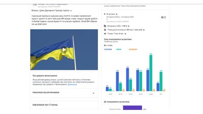 "Опора" підрахувала, скільки витрачають на рекламу у Facebook закарпатські політики перед виборами "Опора" підрахувала, скільки витрачають на рекламу у Facebook закарпатські політики перед виборами