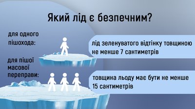 Цієї зими на водоймах Житомирщини потонули 9 людей. Що робити, якщо провалився під лід Цієї зими на водоймах Житомирщини потонули 9 людей. Що робити, якщо провалився під лід