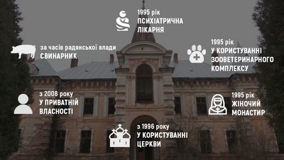 Від палацу до свинарника. Історія садиби Рея Від палацу до свинарника. Історія садиби Рея