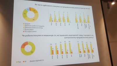 результати опитування результати опитування