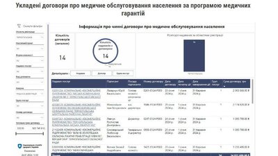 Медзаклади, які законтрактували послуги з реабілітації