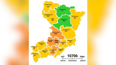 На Рівненщині за добу 71 інфікування COVID-19 та три смерті На Рівненщині за добу 71 інфікування COVID-19 та три смерті