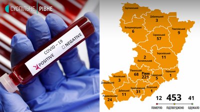 COVID-19: третя смерть у Рівному, кількість інфікувань знову росте