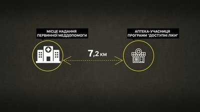 Програма "Доступні ліки" Програма "Доступні ліки"