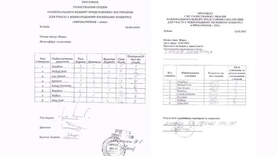 Як голосували журі та глядачі: Суспільне отримало протоколи з фіналу Нацвідбору Як голосували журі та глядачі: Суспільне отримало протоколи з фіналу Нацвідбору