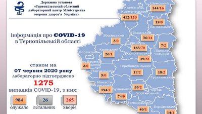 У Тернополі зростає кількість хворих на коронавірус У Тернополі зростає кількість хворих на коронавірус