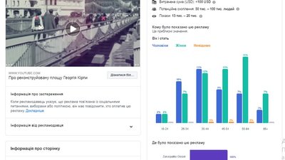 "Опора" підрахувала, скільки витрачають на рекламу у Facebook закарпатські політики перед виборами "Опора" підрахувала, скільки витрачають на рекламу у Facebook закарпатські політики перед виборами