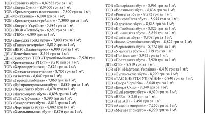 "Ціни ростуть". Як обрати свого постачальника газу на Сумщині та кому платити за транспортування "Ціни ростуть". Як обрати свого постачальника газу на Сумщині та кому платити за транспортування