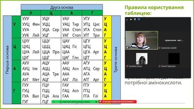 "Не ставте нас поряд зі зрадниками". Вчителька херсонської школи №30 розповіла, як освітяни працювали в окупації
