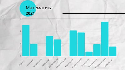 Стало відомо, як у районах Буковини склали ЗНО Стало відомо, як у районах Буковини склали ЗНО