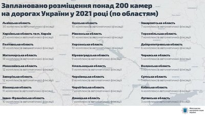 На українських дорогах встановлять кілька сотень камер відеофіксації. Мапа