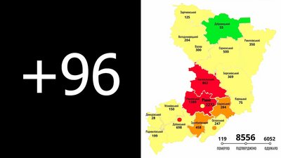 На Рівненщині – ще майже сотня COVID-підтверджень, переважно у центрі й на півдні