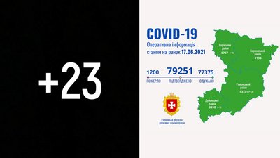 COVID на Рівненщині: 23 нових підтвердження, помер 12-річний хлопчик